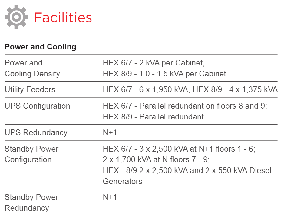 Equinix LD8 Power Facilities