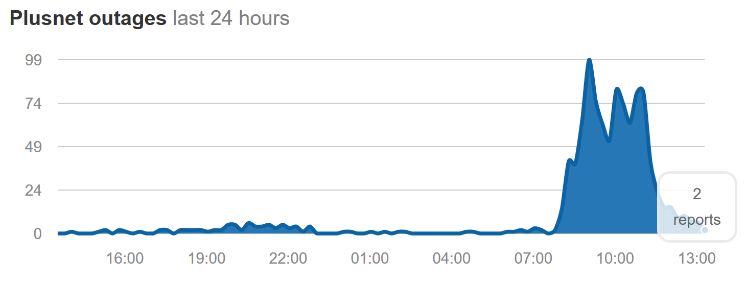 PlusNet Broadband Outage - 20th July 2016